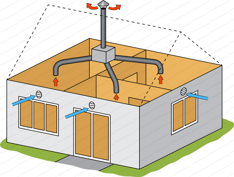 Installateur de VMC VMI Soustons